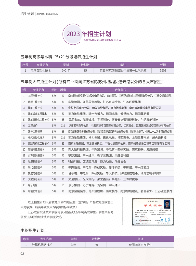 南京城市职业学院2023年招生计划