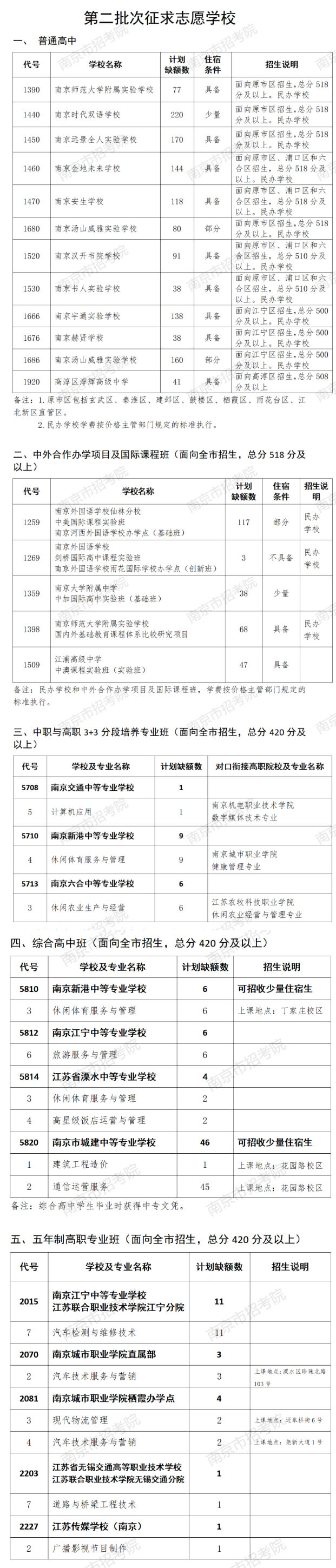 南京市2023年中招第二批次未被录取的考生可填报征求志愿