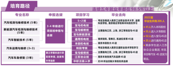 2023年南京金陵中等专业学校有哪些专业？