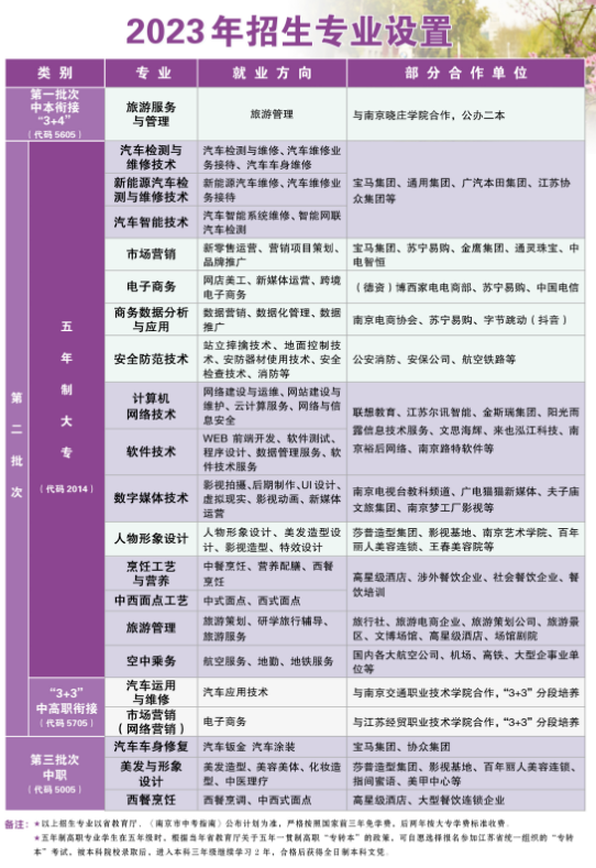 2023年南京金陵中等专业学校招生计划是什么？