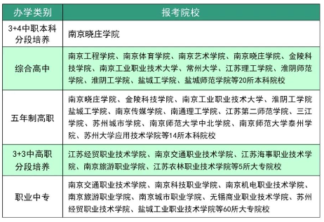 2023年南京江宁中等专业学校有哪些升学途径?