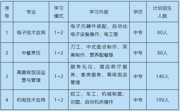 扬州市天海职业技术学校中专职教班招生简章