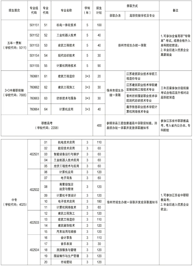 江苏省沛县中等专业学校2023年招生计划一览表