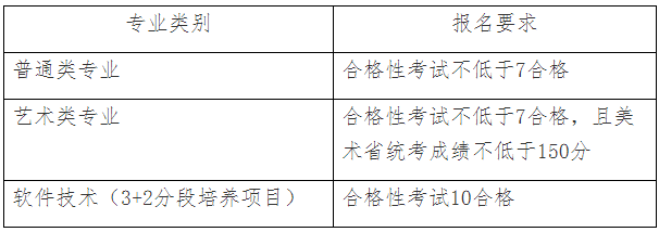 南京城市职业学院2023年高职提前招生章程
