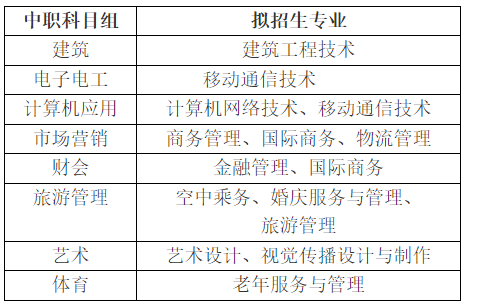 南京城市职业学院