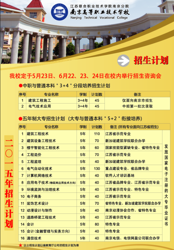 江苏联合职业技术学院南京分院2015年招生计划