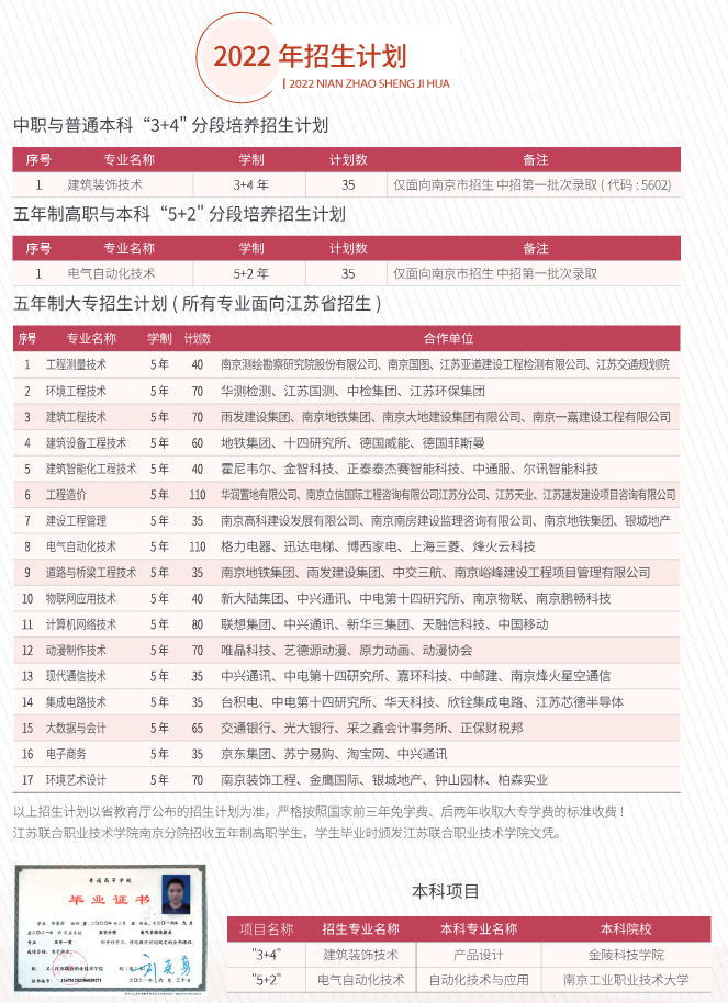 江苏联合职业技术学院南京分院2022年报考指南