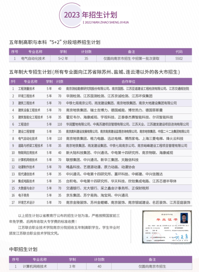 江苏联合职业技术学院南京分院2023年招生计划
